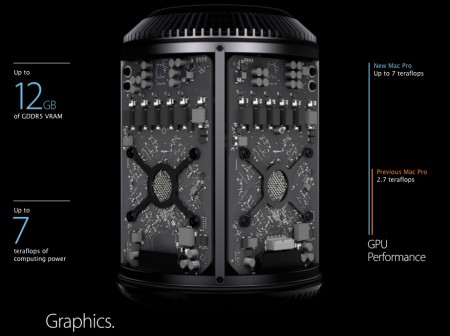 01 - Apple's Mac Pro features D300, D500 and D700 dual FirePro GPUs that roughly equal W7000, W8000 and W9000 existent graphics cards. They are Pitcairn and Tahiti-based GCN Architecture units offering stunning power and range. 