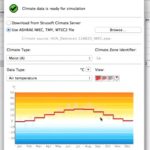 04 - Climate data showing unmet hours data for heating and cooling. 