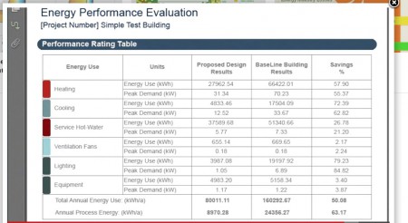 22 - Final Summary report between Baseline and Proposed buildings showing savings in energy costs. 