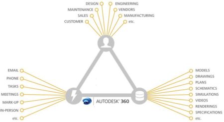 02 - A view of Project Skyscraper's conceptual organization. (image courtesy of Autodesk. All rights reserved.)