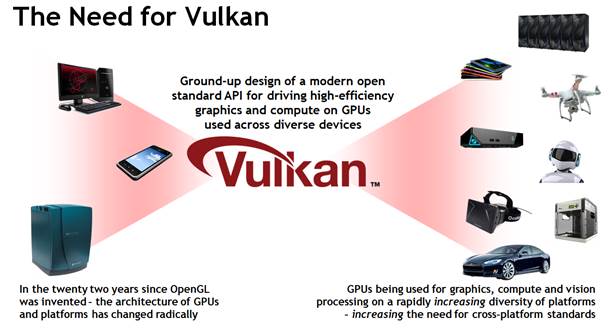 01 - Why the market needs Vulkan the new GPU API that unifies graphics and compute across a diversity of hardware systems. (image: Khronos Group, all rights reserved)