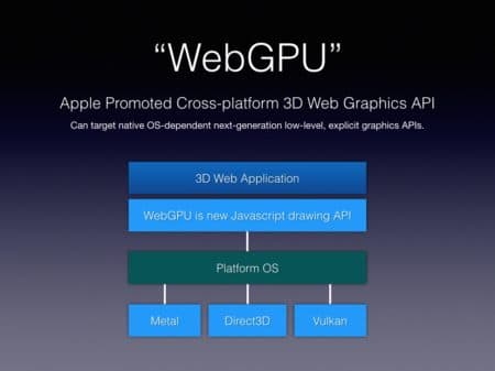 02 - Apple's proposed and temporary named WebGPU API standard would not tap into OpenGL but instead create a universal layer that can tap the power of varying underlying low-level, explicit APIs like Vulkan or Direct3D or Apple's own Metal. 