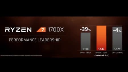 01 - AMD RYZEN 7 CPUs perform equal or better than Intel's finest, says company but deliver that performance in far smaller wattages. 