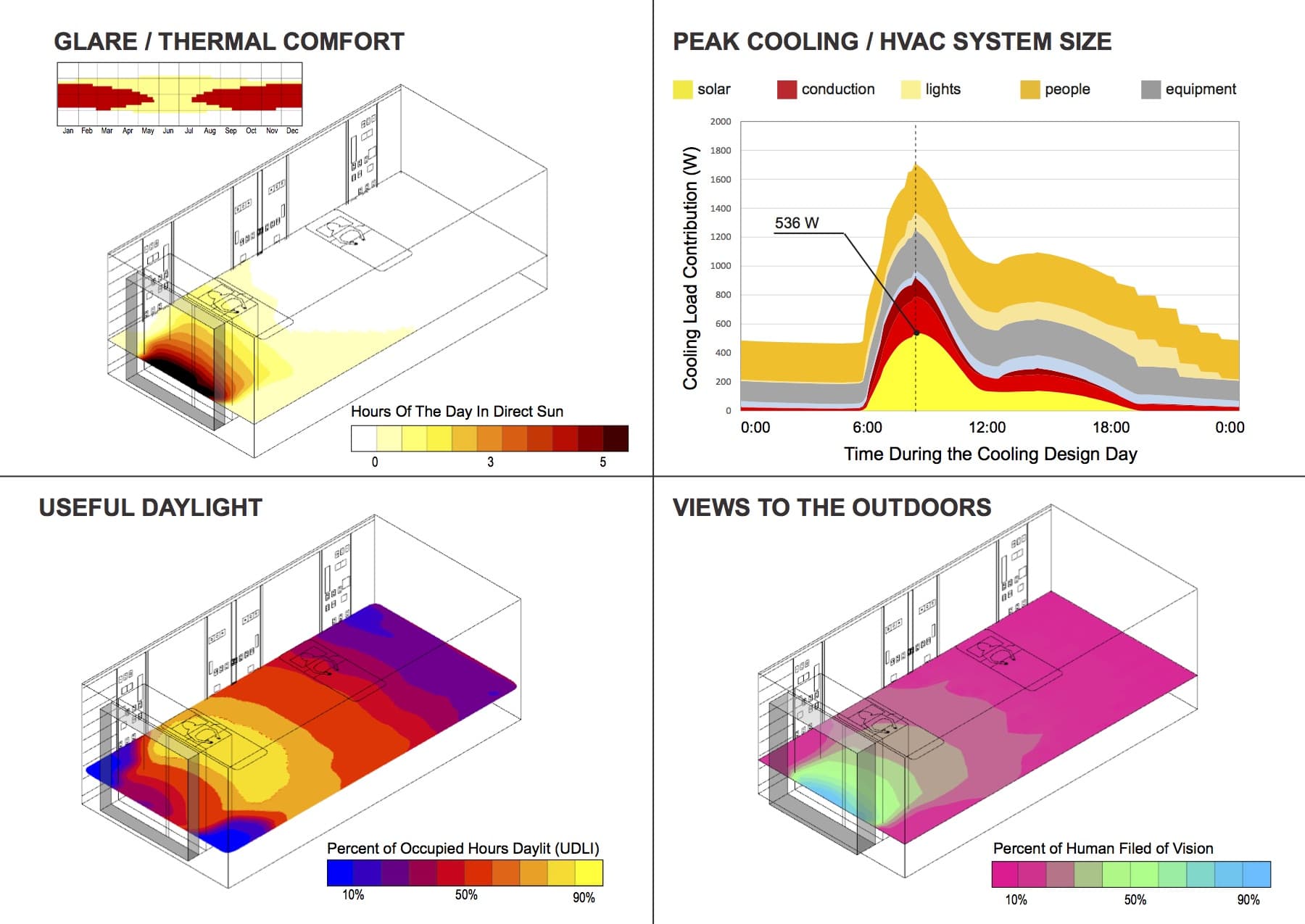 Ten Ways to Keep Your Revit Model Speedy - Payette