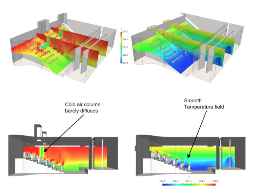 SimScale Handles ASHRAE Standard 55 Thermal Comfort Assessment