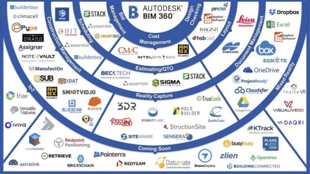 etransmit bim 360 etransmit bim 360
