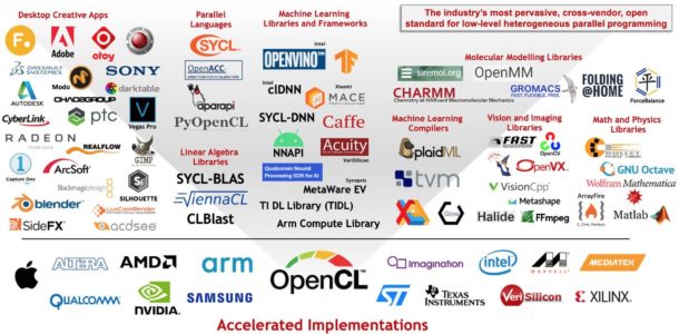 Khronos Group Releases OpenCL 3.0—Draws Wide Industry Support