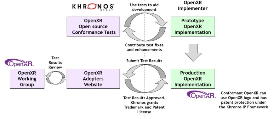 Khronos Blog - The Khronos Group Inc