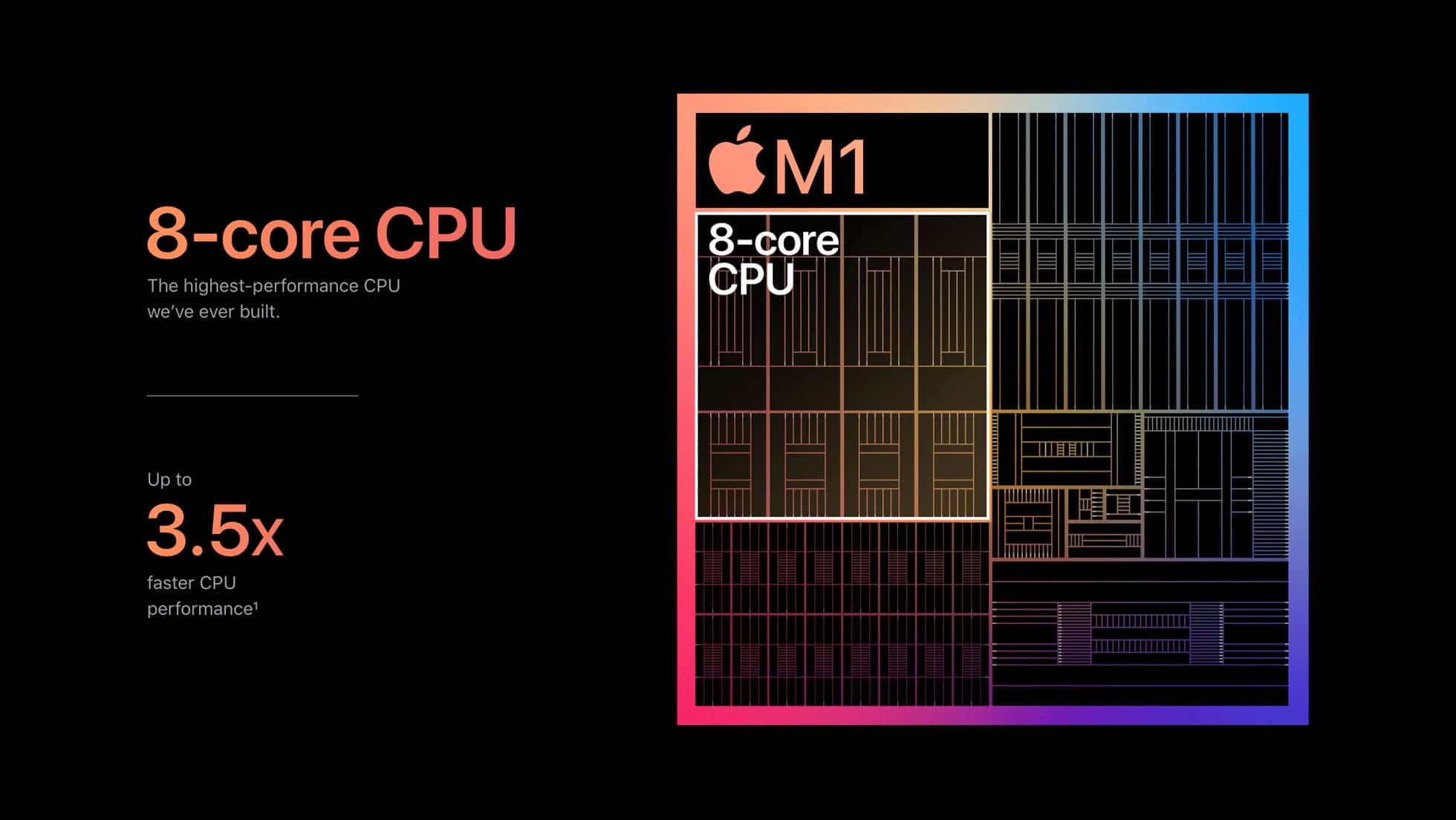 Apple Introduces Revolutionary New Macs With M1 Chip Architosh