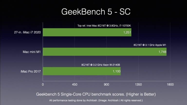 mac mini vs mac mini server