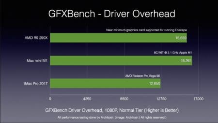 M1 chip and GFXBench
