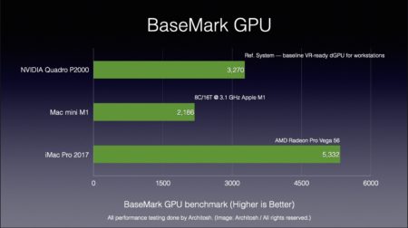 M1 native BaseMark GPU