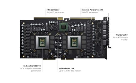 AMD Radeon PRO W6800 Duo