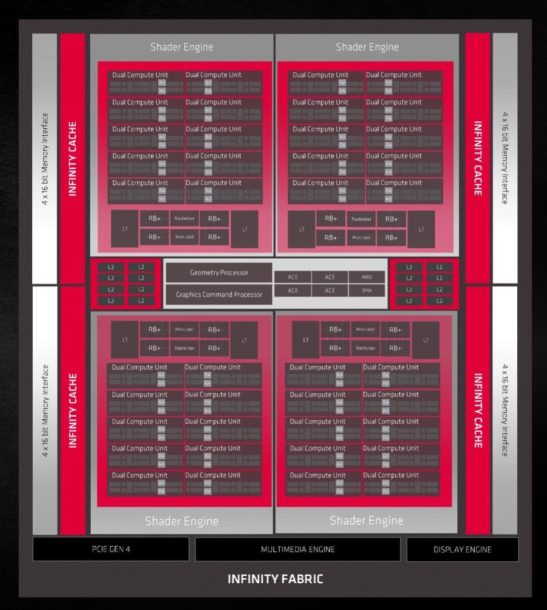 AMD's RDNA 2 Architecture—Behind the Radeon Pro W6600's Stellar ...