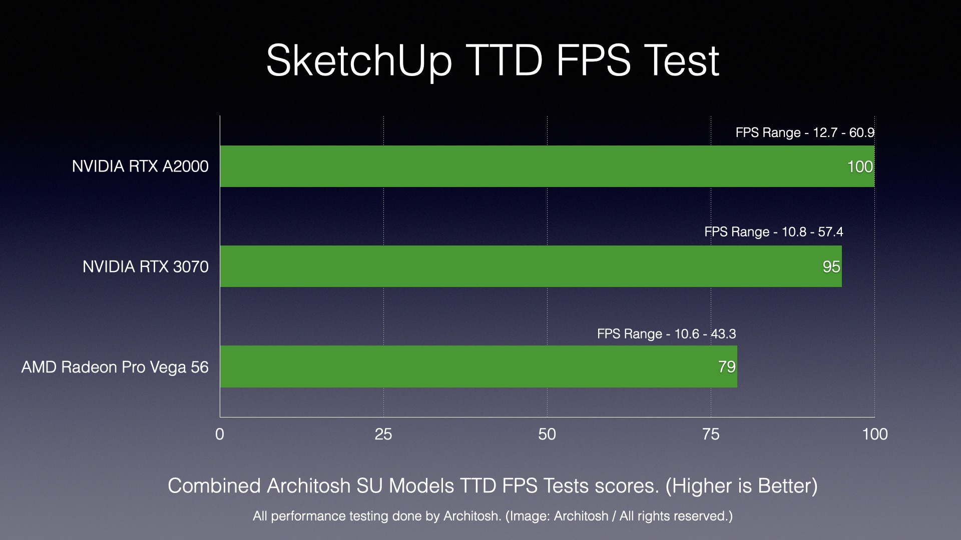 Why is your Graphics Card Score low in the Lumion Benchmark test? – Lumion  - User Support