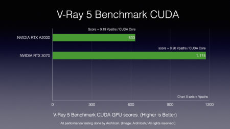 Review: Nvidia RTX 6000 Ada Generation - AEC Magazine