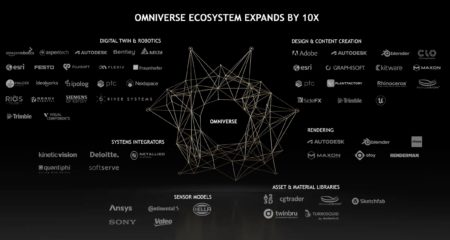 NVIDIA Omniverse and its ecosystem