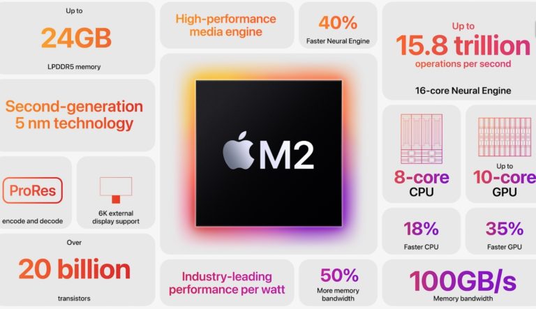 Apple Unveils New M2 Chip In New Macs Architosh 0705