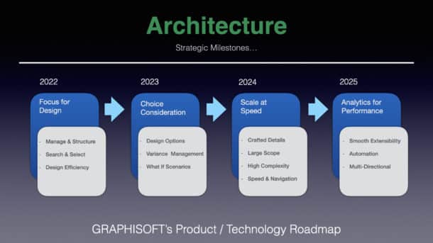 BIM and Graphisoft -- Future Road Map revealed in detail.
