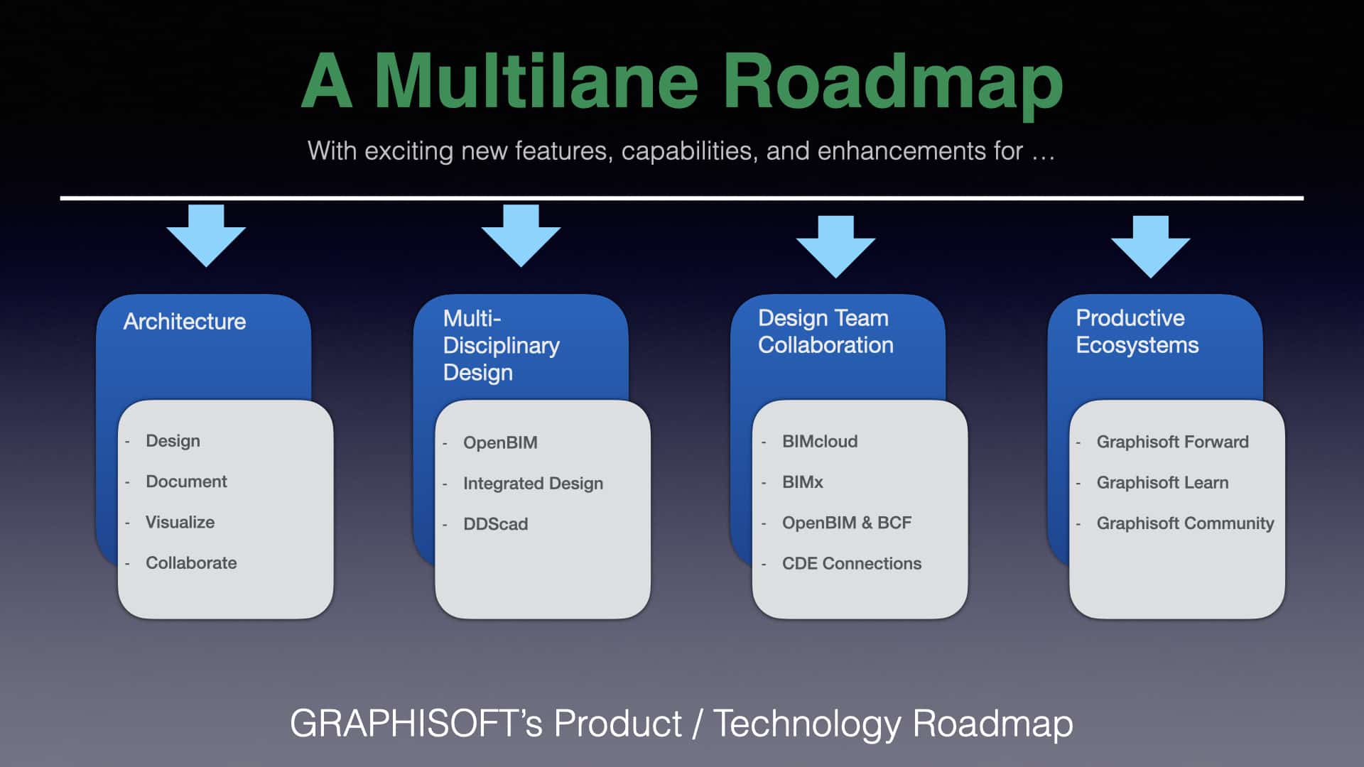 Graphisoft  News archive