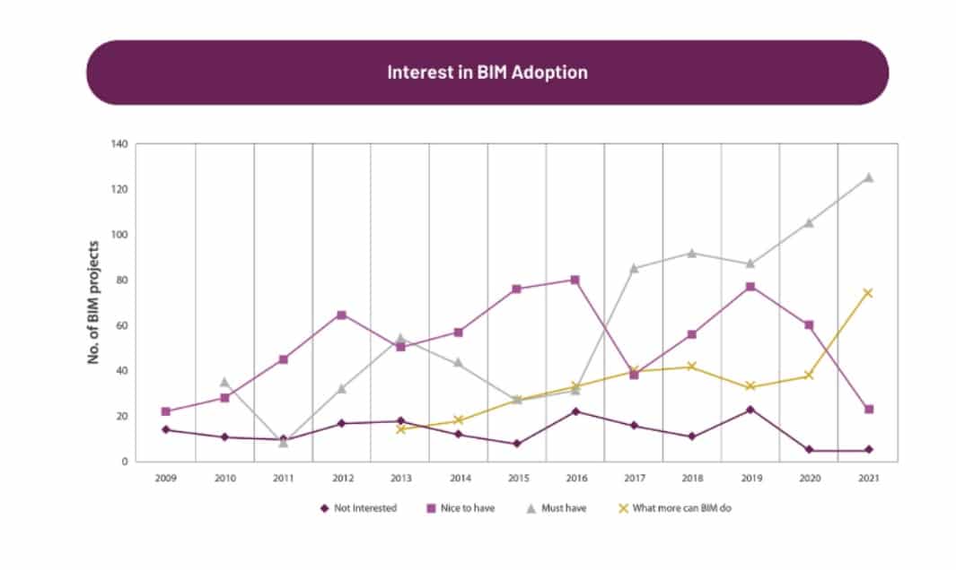 Why Builders use BIM for Cost Savings - Architosh