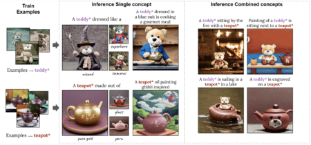 Examples of generative AI model personalizing text-to-image output based on user-provided images, in papers to be presented at SIGGRAPH 2023. (Image: NVIDIA.)