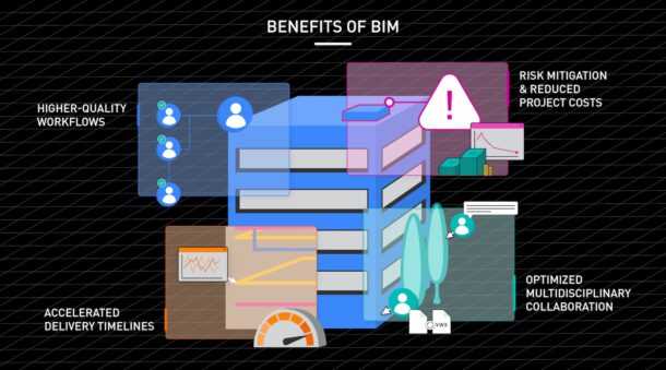 Guide to BIM from Vectorworks. 