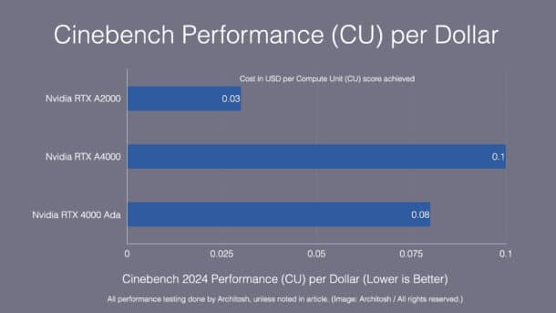 Ada generation RTX 4000 GPU