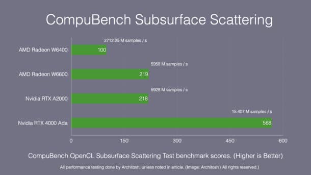 Ada generation RTX 4000 GPU