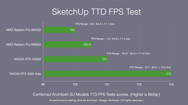 Ada generation RTX 4000 GPU