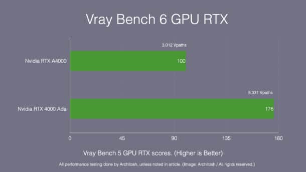 Ada generation RTX 4000 GPU