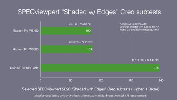 Ada generation RTX 4000 GPU