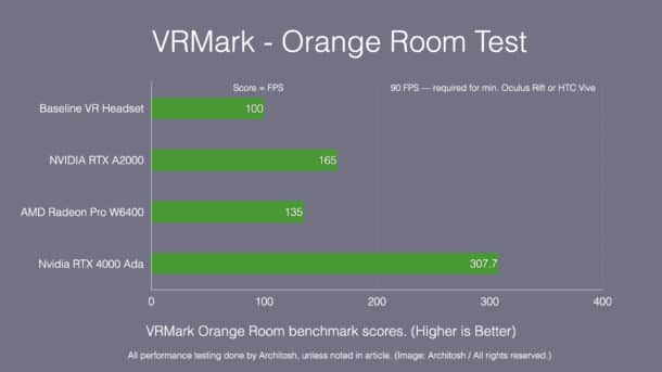 Ada generation RTX 4000 GPU