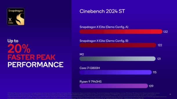 Qualcomm Snapdragon X Elite and its off-spring will compete with Nvidia's future ARM processors. 