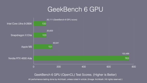 Ada generation RTX 4000 GPU