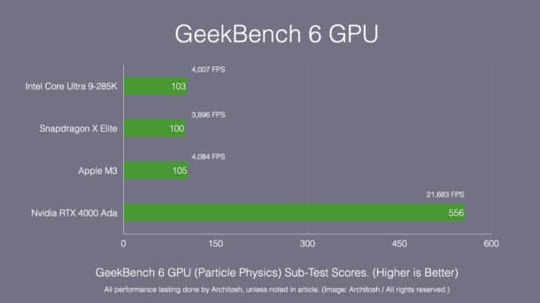 Ada generation RTX 4000 GPU