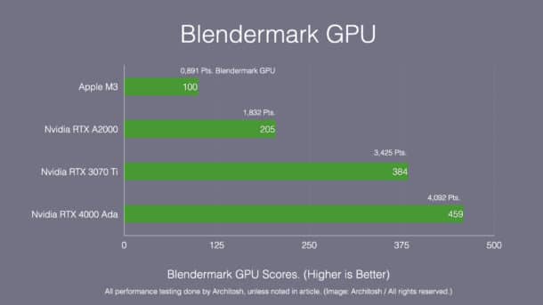 Ada generation RTX 4000 GPU