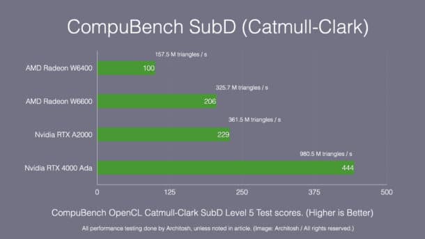 Ada generation RTX 4000 GPU