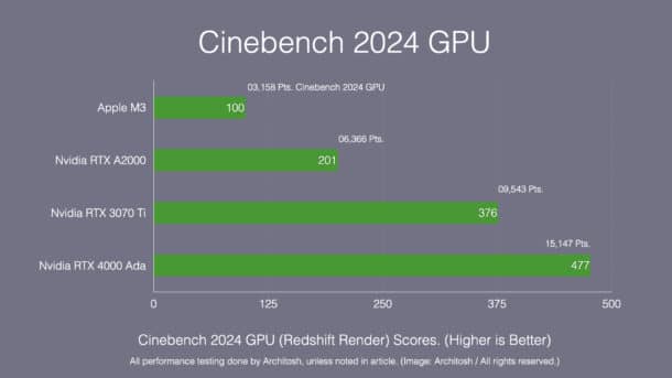 Ada generation RTX 4000 GPU