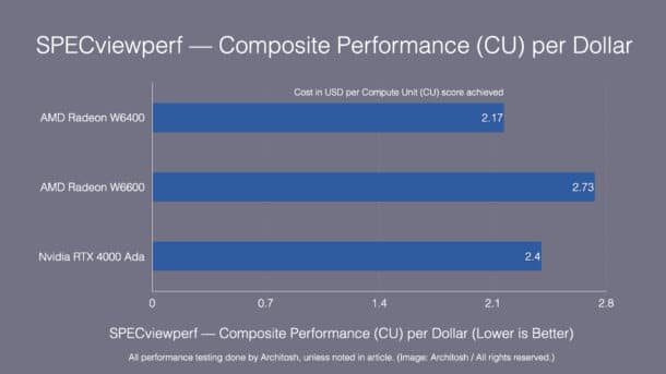 Ada generation RTX 4000 GPU