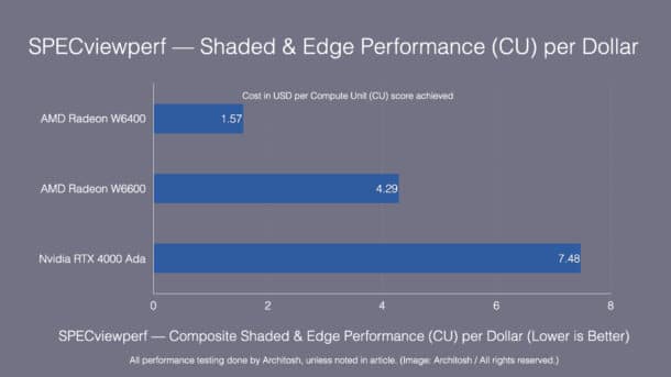 Ada generation RTX 4000 GPU