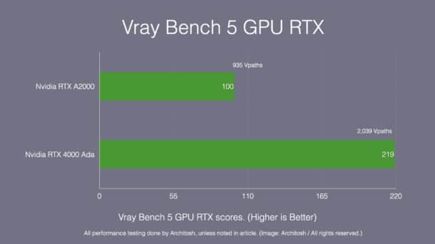 Ada generation RTX 4000 GPU