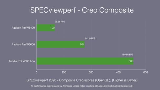 Ada generation RTX 4000 GPU