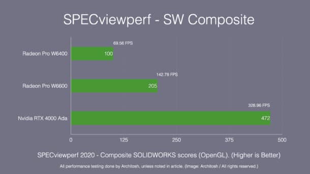 Ada generation RTX 4000 GPU