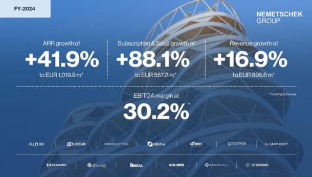 Nemetschek Group financials for 2024 year end. 