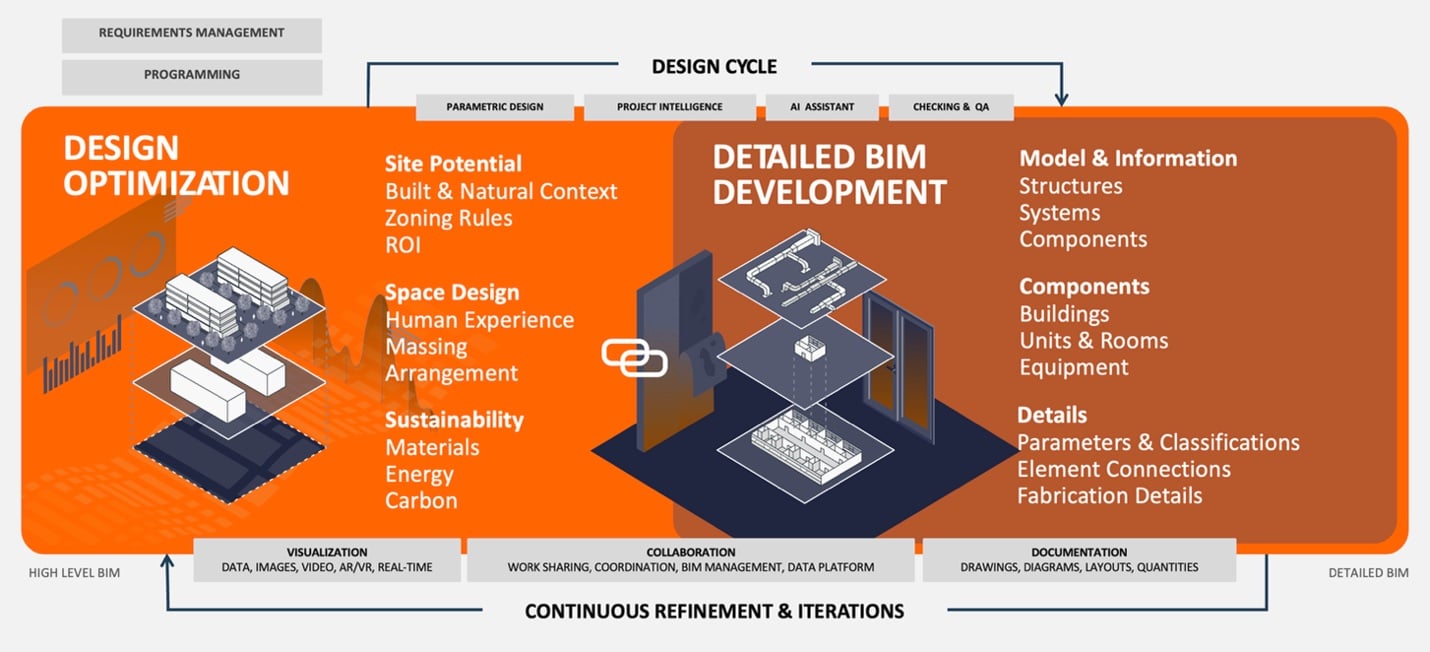 AIA25: Graphisoft unveiled Design Intelligence strategy at AIA Boston ...