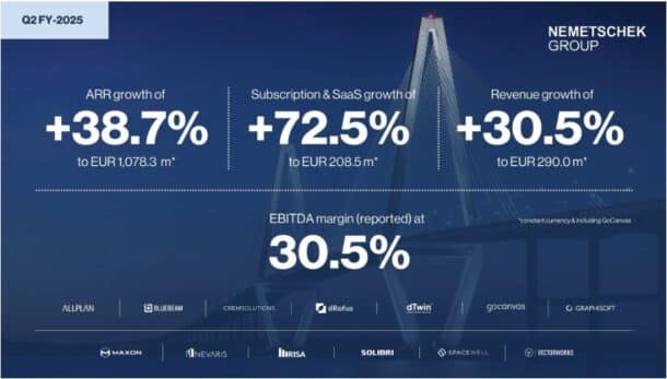 Nemetschek Group. Q2 - 2025