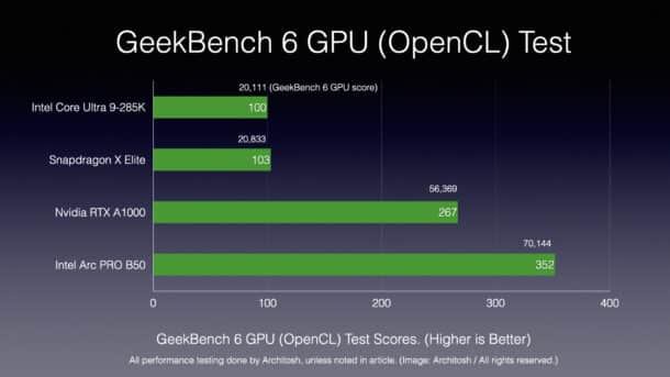 Intel Arc PRO B50 and benchmark
