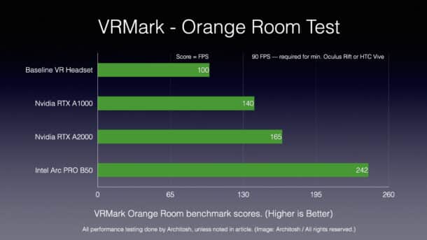 Intel Arc PRO B50 and benchmark