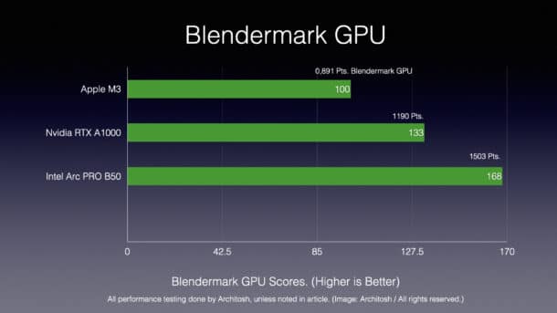 Intel Arc PRO B50 and benchmark